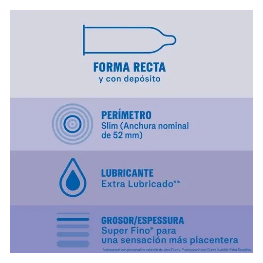 D-208301 DUREX CONDOMS